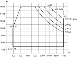 Min/max-mått, vändbart fönster